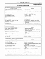 1966 GMC 4000-6500 Shop Manual 0203.jpg